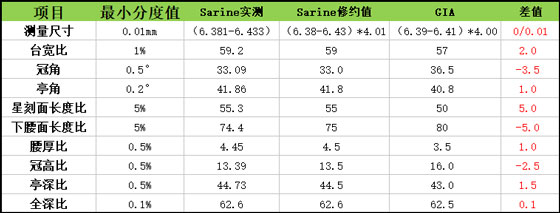 GIAè£¸é’»,GIA,è£¸é’»