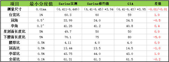 GIAè£¸é’»,GIA,è£¸é’»