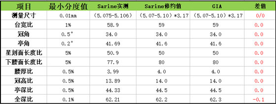 GIAè£¸é’»,GIA,è£¸é’»