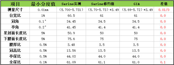 GIAè£¸é’»,GIA,è£¸é’»