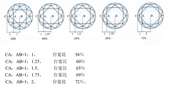 GIAè£¸é’»,GIA,è£¸é’»