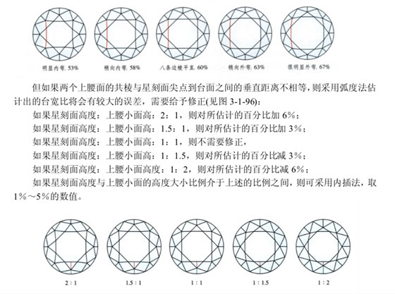 GIAè£¸é’»,GIA,è£¸é’»