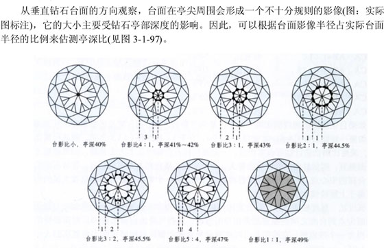 GIAè£¸é’»,GIA,è£¸é’»