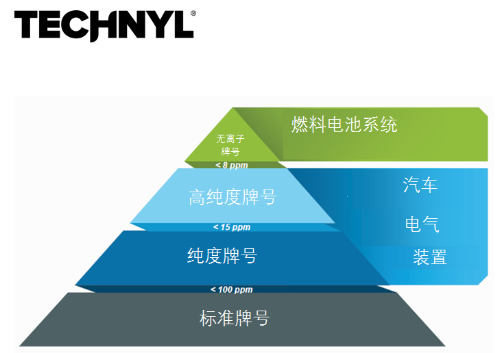 TechnylÂ® offers OEMs a full range of electric-friendly products to meet the purity requirements of diverse applications.