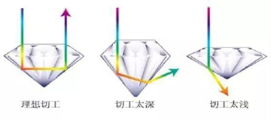 é’»çŸ³åˆ‡å·¥ç©¶ç«Ÿå—ä»€ä¹ˆå› ç´ å½±å“,é’»çŸ³åˆ‡å·¥