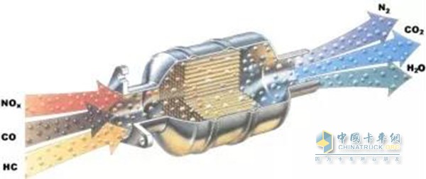 Three-way catalytic converter