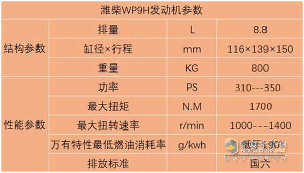 Weichai WP9H engine parameters
