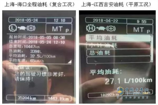 Fuel consumption performance of some vehicles