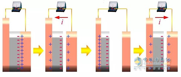 Figure 1: Working principle of a friction nanogenerator