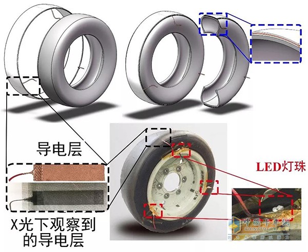 Figure 3: Structure and test physical map of friction nano power tire