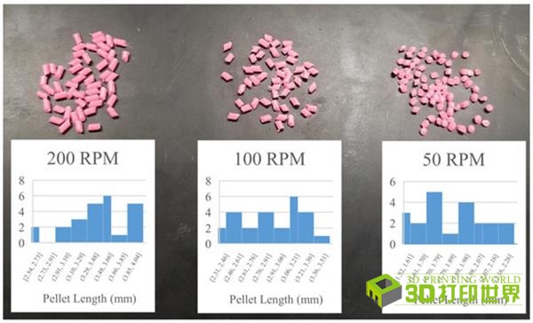 Michigan University of Technology develops a 3D printed polymer granulation chopper