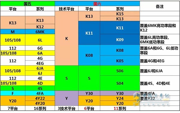 Comparison of Yuchai's Five Kingdoms and Six Products