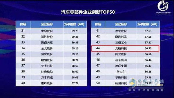 Long Hao Technology won the title of "China's auto parts enterprise innovation" 50