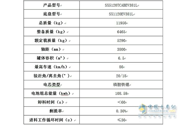 Shaanxi Auto Pure Electric Kitchen Garbage Truck Detailed Parameters