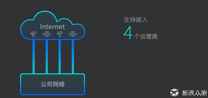 Does not match with the Internet of Things? Teach you the correct posture to open the Internet of Things