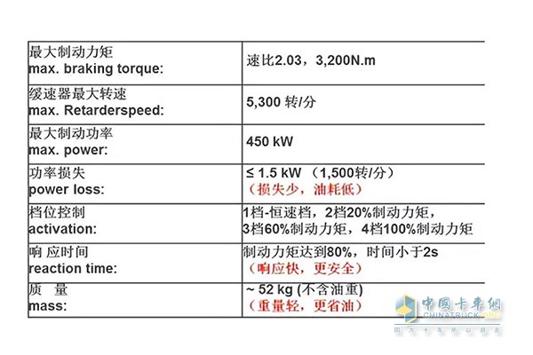 Performance parameters of Voith hydraulic retarder