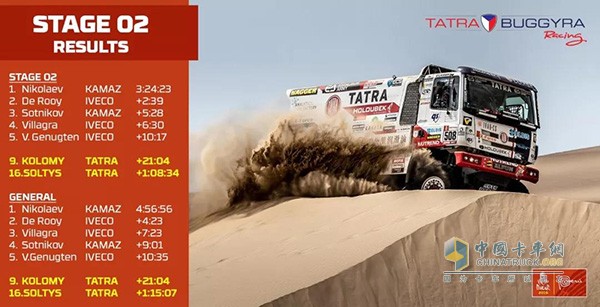 Dakar Rally Stage 2 transcript