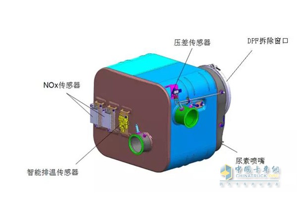 Box catalytic muffler