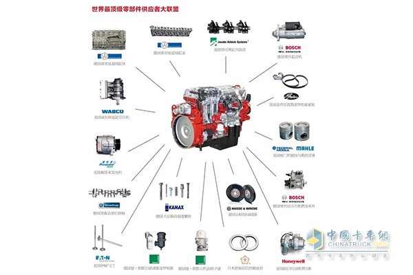 The main components of the engine are selected from international top brands.