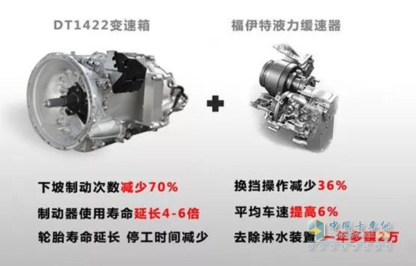 Matching hydraulic retarder gearbox merchandise advantage