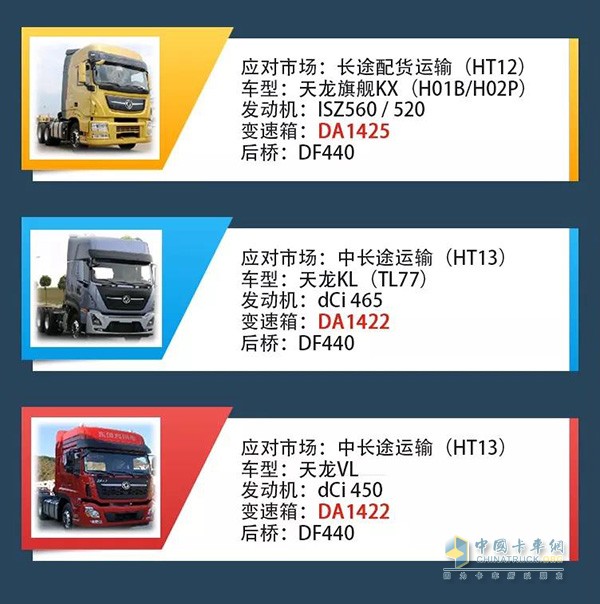 Dongfeng Commercial Vehicle's AMT products will cover the entire tractor platform