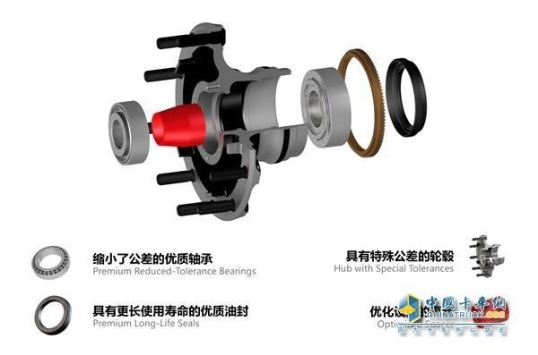 Kangmai wheel product features