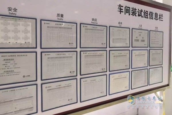 Shangchai Assembly Workshop Information Bar