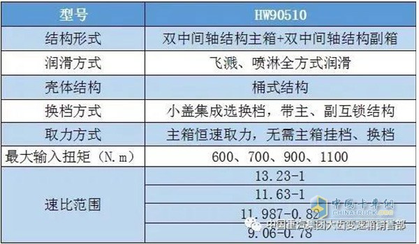 Small 10-speed platform parameter table