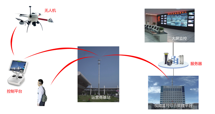 UAV map transmission system