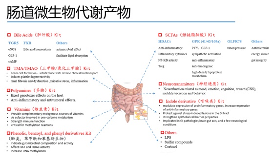 Intestinal microbial metabolite