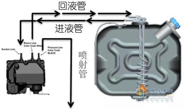 Urea quality sensor