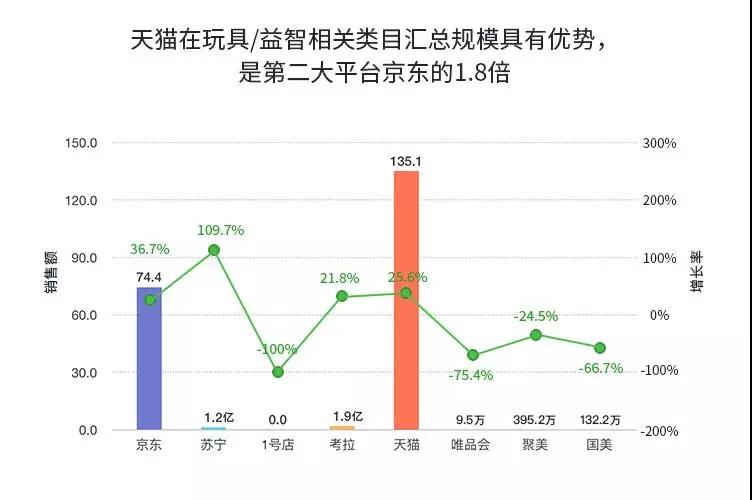 The online scale is 20 billion. Where are the opportunities for Chinese toy brands?