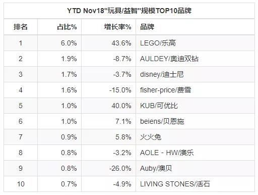 The online scale is 20 billion. Where are the opportunities for Chinese toy brands?