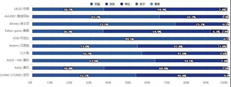 The online scale is 20 billion. Where are the opportunities for Chinese toy brands?