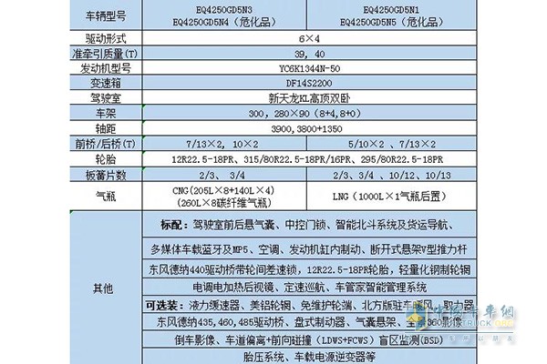 New D320 gas traction vehicle parameters