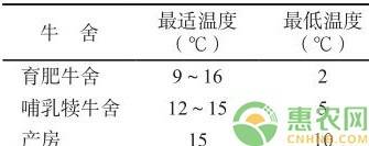 è¥¿å—å±±åŒºè‚‰ç‰›è¶Šå†¬é¥²å…»ç®¡ç†æŽªæ–½