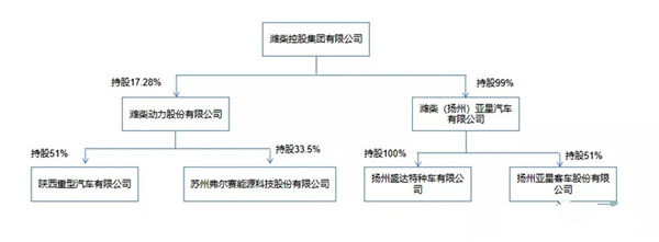 Trader and Felsey diagram