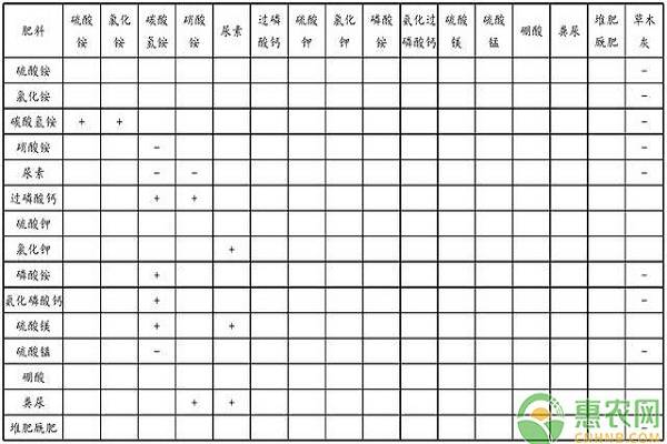 æ ¸æ¡ƒæ ‘é«˜æ•ˆæ–½è‚¥æŠ€æœ¯è¦ç‚¹ï¼ˆé™‡å—å¸‚ï¼‰