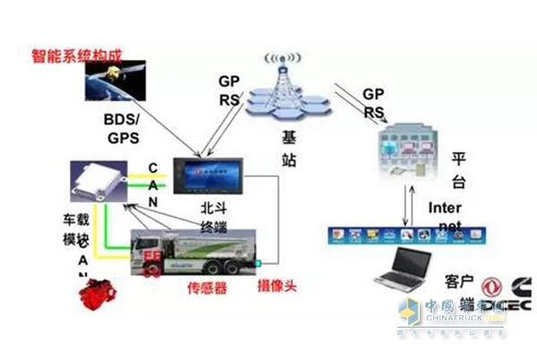 More intelligent control