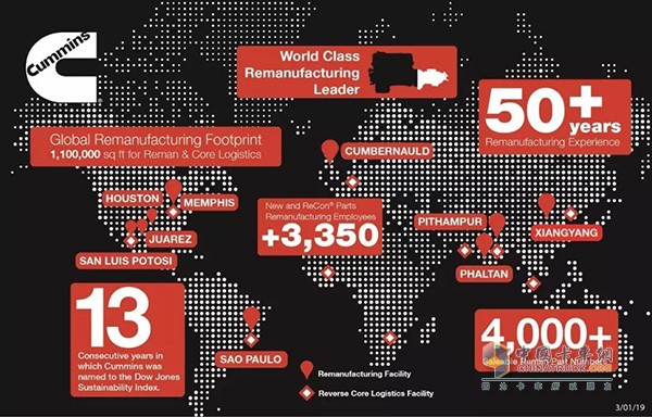 Cummins has more than 50 years of remanufacturing experience