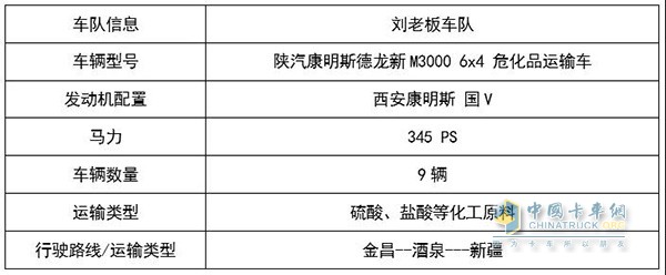 The basic situation of Liu Boâ€™s Shaanxi Automobile Cummins team