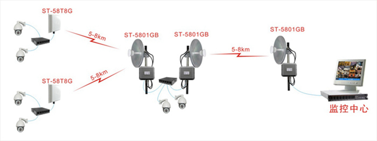 Tengyuan Zhituo Wireless Monitoring System