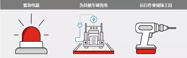 Optional PowerDrive module