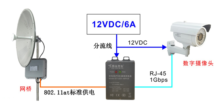 Wireless bridge POE lightning protection