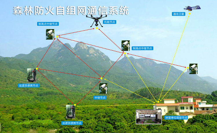 Forest fire monitoring communication system