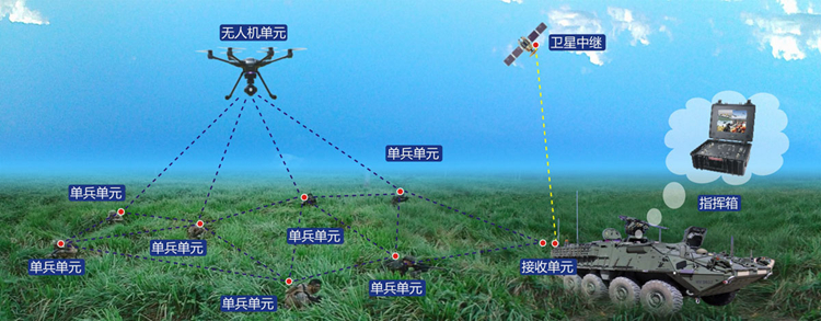 Emergency command wireless communication system