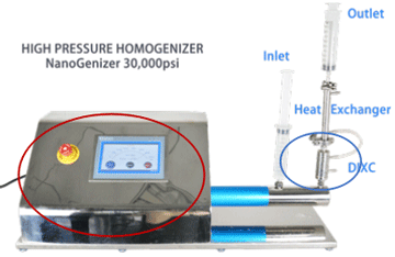 Microjet high pressure homogenizer structure.png