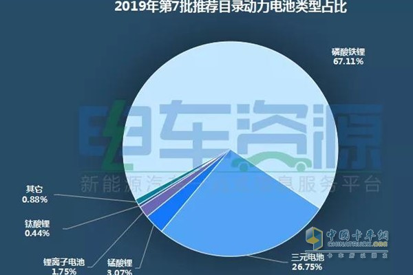 Battery type