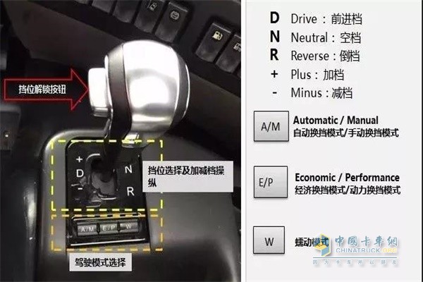 Operating function of the DA14 automatic transmission