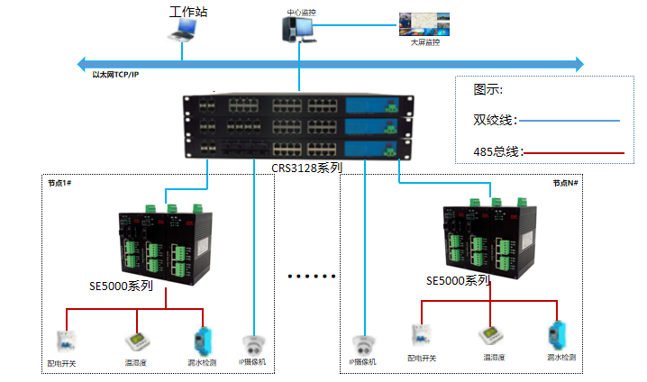 China Hardware Business Network